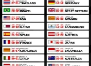 Jadwal MotoGP Aragon 2026: Informasi Terlengkap untuk Penggemar