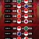 Jadwal Semifinal Piala AFF 2026: Thailand vs Singapura dan Malaysia vs Vietnam