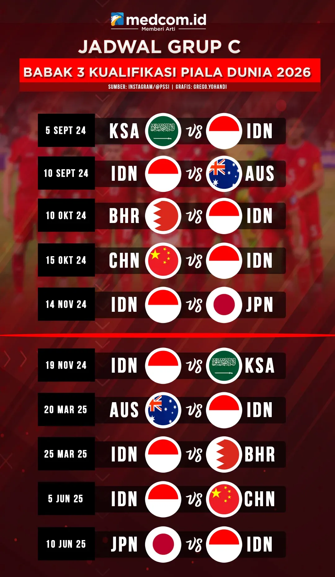 Jadwal Semifinal Piala AFF 2026: Thailand vs Singapura dan Malaysia vs Vietnam
