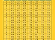 Jadwal Shalat Terbaru: Panduan Tepat Waktu untuk Umat Islam di Indonesia