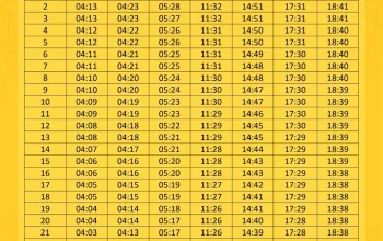 Jadwal Shalat Terbaru: Panduan Tepat Waktu untuk Umat Islam di Indonesia