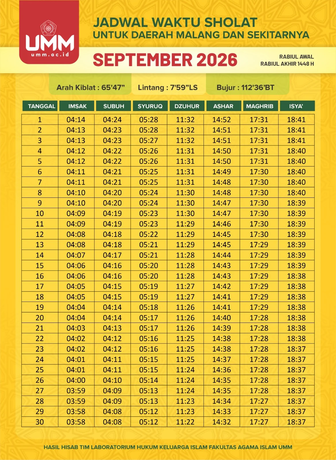 Jadwal Shalat Terbaru: Panduan Tepat Waktu untuk Umat Islam di Indonesia