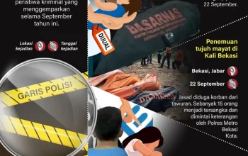 Jadwal Sholat dan Kasus Kriminal di Jakarta: Tinjauan Berita Terkini