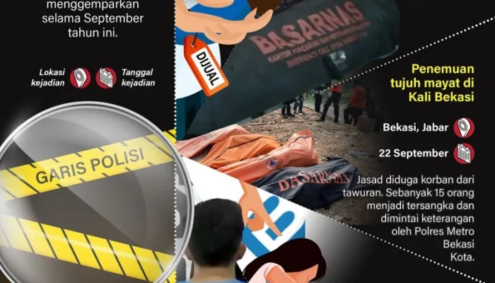Jadwal Sholat dan Kasus Kriminal di Jakarta: Tinjauan Berita Terkini