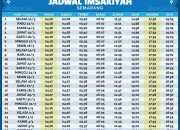Jadwal Sholat Semarang Hari Ini: Informasi Lengkap Mulai Imsak hingga Isya
