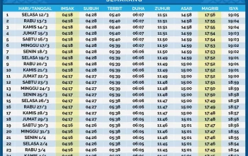 Jadwal Sholat Semarang Hari Ini: Informasi Lengkap Mulai Imsak hingga Isya