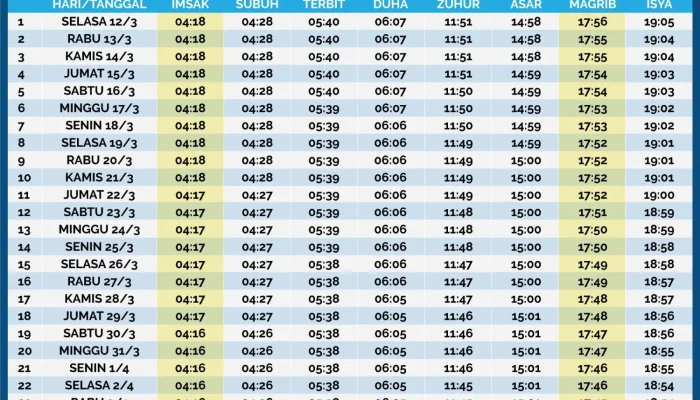 Jadwal Sholat Semarang Hari Ini: Informasi Lengkap Mulai Imsak hingga Isya