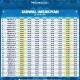 Jadwal Sholat Semarang Hari Ini: Informasi Lengkap Mulai Imsak hingga Isya