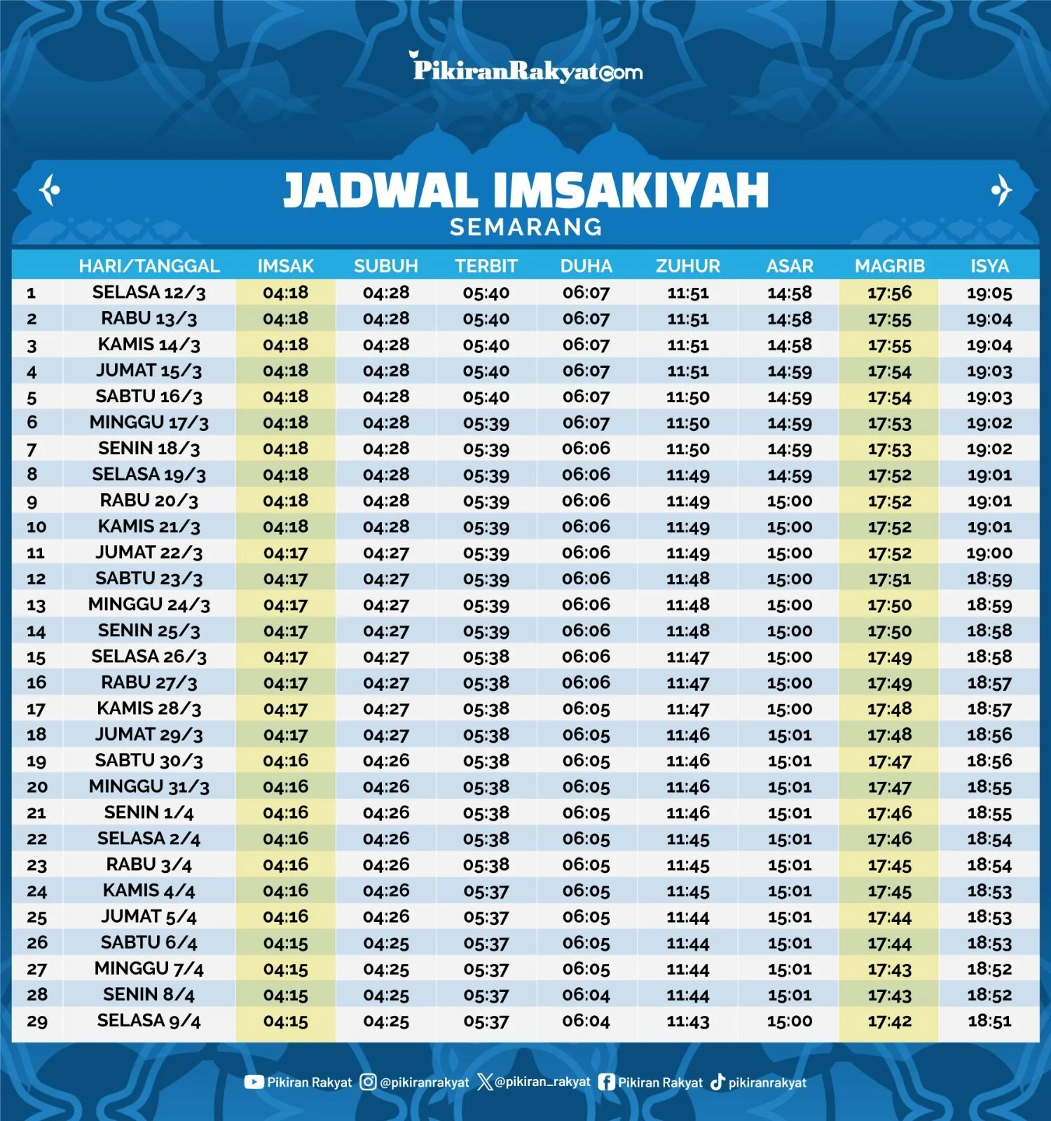 Jadwal Sholat Semarang Hari Ini: Informasi Lengkap Mulai Imsak hingga Isya
