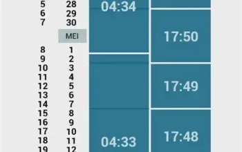 Jadwal Sholat Subuh Hari Ini dan Amalan untuk Menjauhkan Diri dari Siksa Neraka