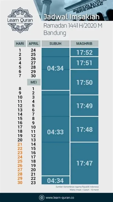 Jadwal Sholat Subuh Hari Ini dan Amalan untuk Menjauhkan Diri dari Siksa Neraka