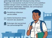 Kemensos Sekolah Rakyat: Program Pendidikan Gratis untuk Anak-Anak Kurang Mampu