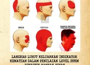 Kepala Badan Gizi Nasional Hadapi Tantangan Besar: Penyelesaian Administrasi dan Pembayaran Proyek