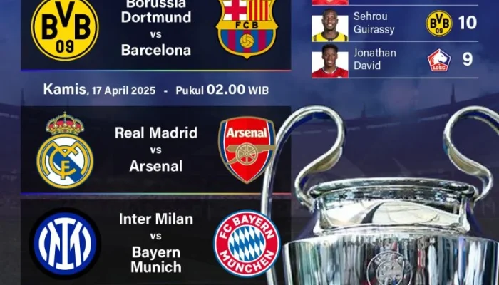 Levski Sofia dan Berita Terkini Sepak Bola Eropa: Dari Liga Champions Hingga Conference League