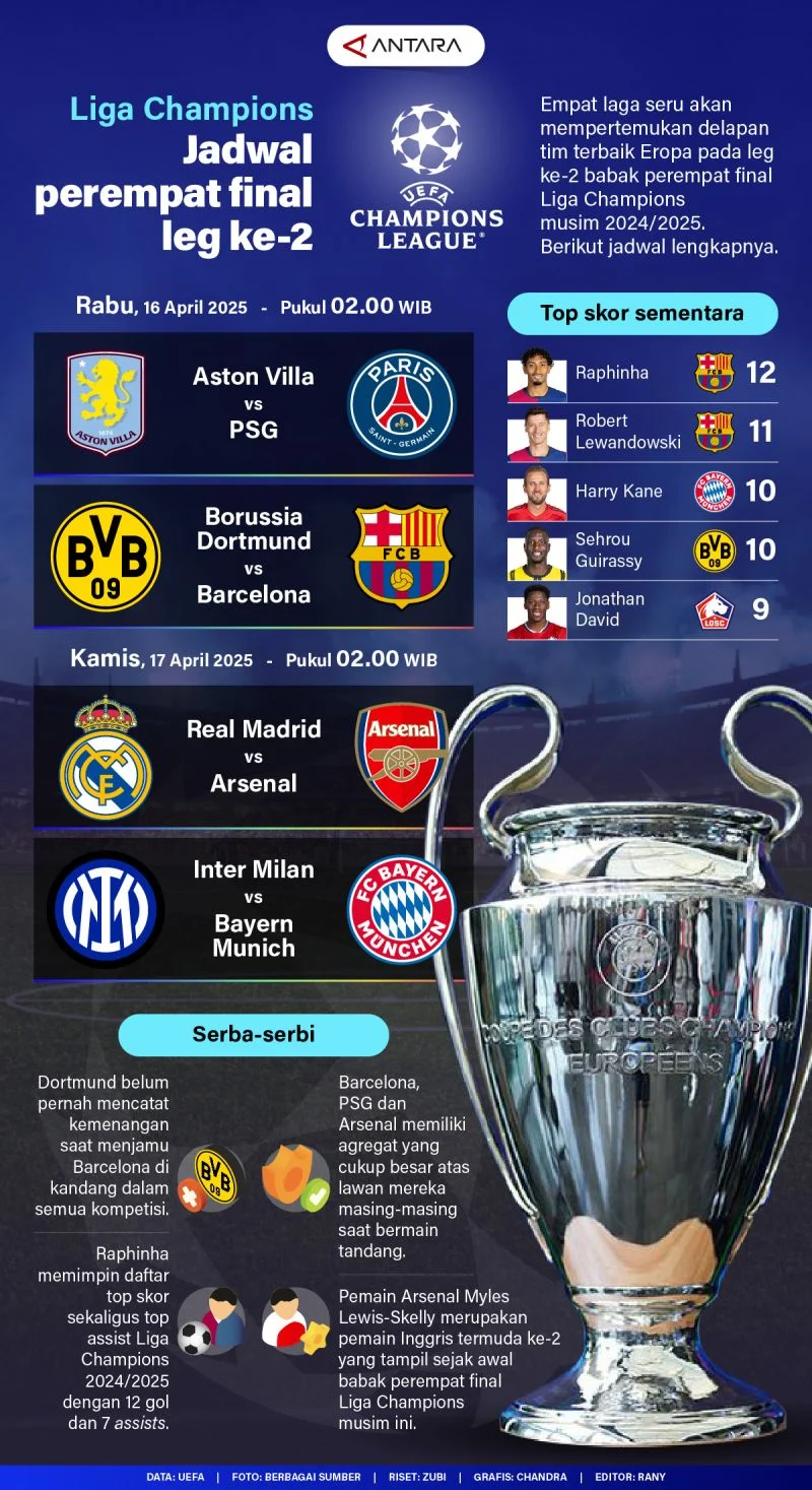 Levski Sofia dan Berita Terkini Sepak Bola Eropa: Dari Liga Champions Hingga Conference League