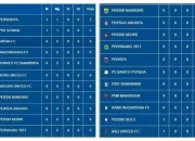 Liga 1: Persaingan Sengit dan Kesempatan Emas