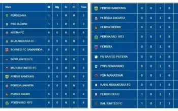 Liga 1: Persaingan Sengit dan Kesempatan Emas