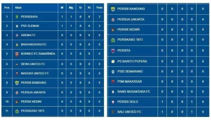 Liga 1: Persaingan Sengit dan Kesempatan Emas