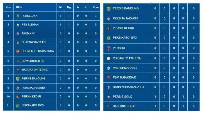 Liga 1: Persaingan Sengit dan Kesempatan Emas