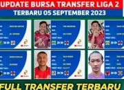 Liga Brasil dan Transfer Pemain: Update Terbaru
