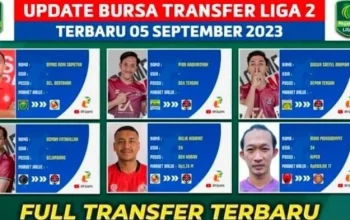 Liga Brasil dan Transfer Pemain: Update Terbaru