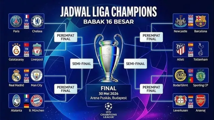 Liga Champions dan UEFA Super Cup 2026: Pertarungan Sengit antara PSG, Aston Villa, dan Lainnya