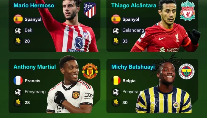 Liga Champions: Pemain Top yang Mangkir dari Pramusim dan Update Transfer Terbaru