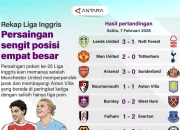 Liga Utama Inggris: Persaingan Sengit dan Transfer Pemain