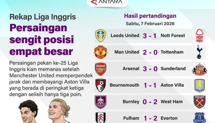 Liga Utama Inggris: Persaingan Sengit dan Transfer Pemain