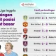 Liga Utama Inggris: Persaingan Sengit dan Transfer Pemain