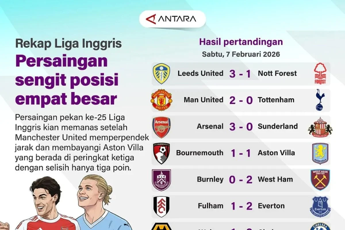Liga Utama Inggris: Persaingan Sengit dan Transfer Pemain