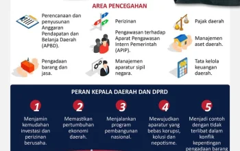 Lingkaran Setan Korupsi di Pemda: Kepala Daerah Memeras, Bawahan Mencari Celah