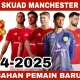Manchester United Dalam Pencarian Pemain Baru: Berbagai Opsi dan Tantangan