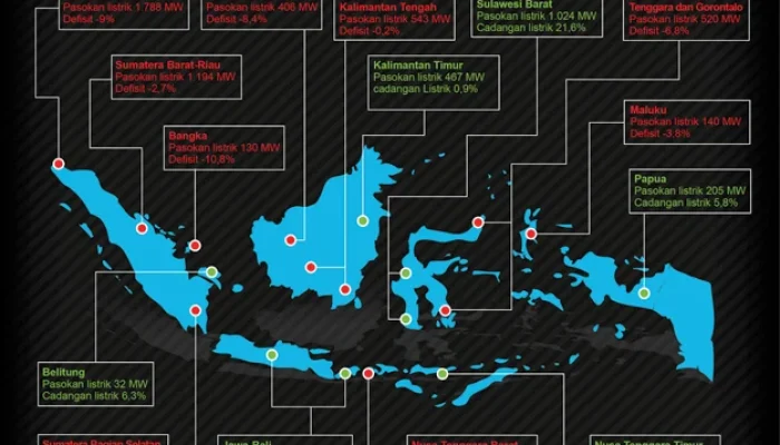 Mati Listrik dan Krisis Energi Melanda Berbagai Wilayah di Indonesia