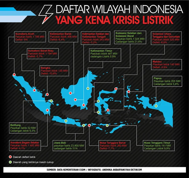 Mati Listrik dan Krisis Energi Melanda Berbagai Wilayah di Indonesia