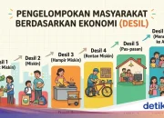 Mengenal Desil: Pengelompokan Tingkat Kesejahteraan Masyarakat dan Cara Ceknya