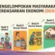 Mengenal Desil: Pengelompokan Tingkat Kesejahteraan Masyarakat dan Cara Ceknya