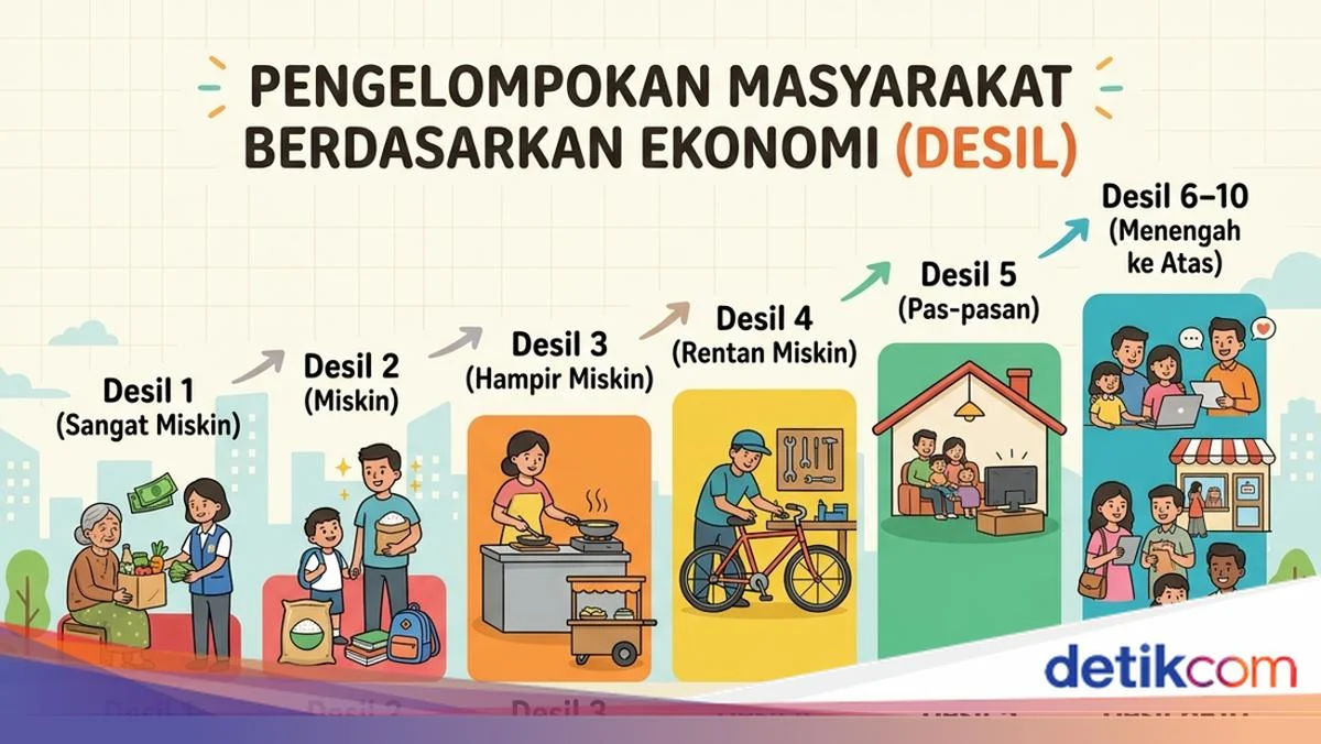 Mengenal Desil: Pengelompokan Tingkat Kesejahteraan Masyarakat dan Cara Ceknya