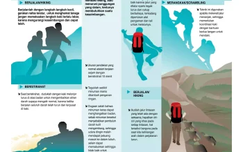 Mengenal Konsep Rezeki dan Gunung Harta: Dari Istigfar hingga Pendakian Gunung Tertinggi