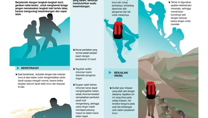 Mengenal Konsep Rezeki dan Gunung Harta: Dari Istigfar hingga Pendakian Gunung Tertinggi