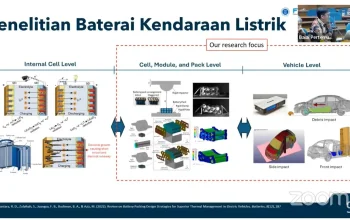 Mengenal Teknologi Baterai Listrik Terbaru untuk Kendaraan Elektrik