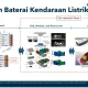 Mengenal Teknologi Baterai Listrik Terbaru untuk Kendaraan Elektrik
