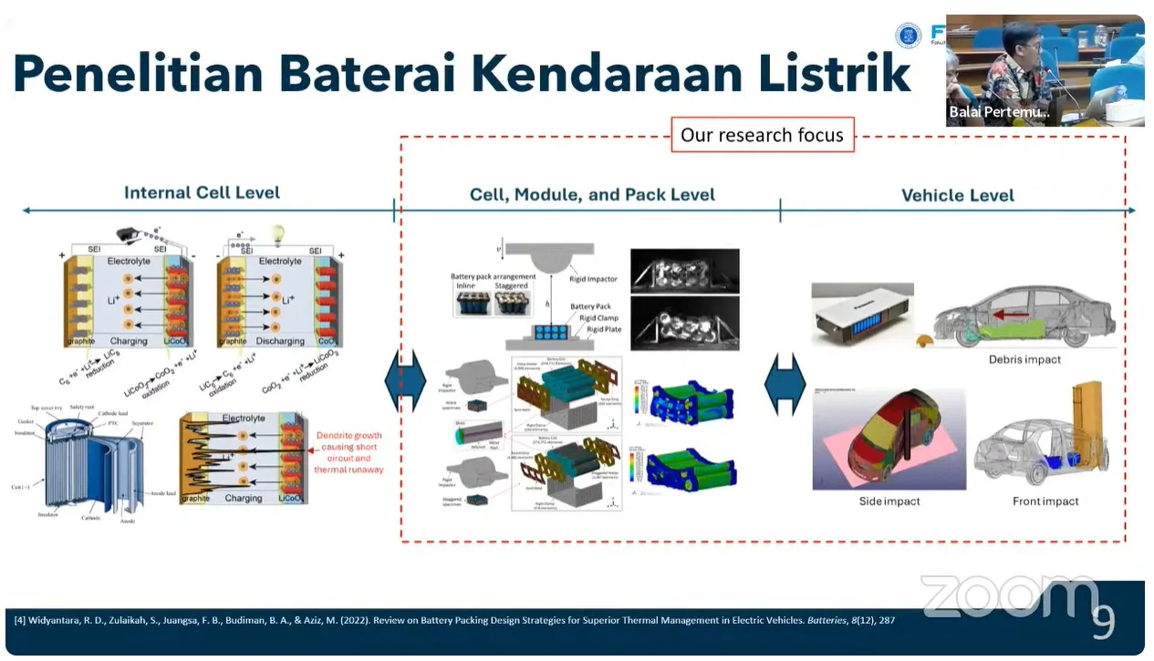 Mengenal Teknologi Baterai Listrik Terbaru untuk Kendaraan Elektrik