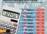Meningkatkan Skor Matematika Indonesia dengan Pembelajaran Personal