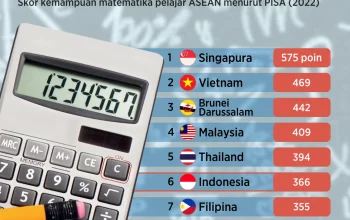 Meningkatkan Skor Matematika Indonesia dengan Pembelajaran Personal