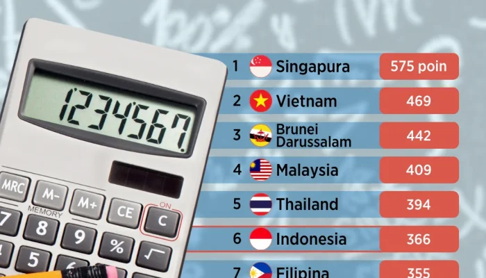 Meningkatkan Skor Matematika Indonesia dengan Pembelajaran Personal