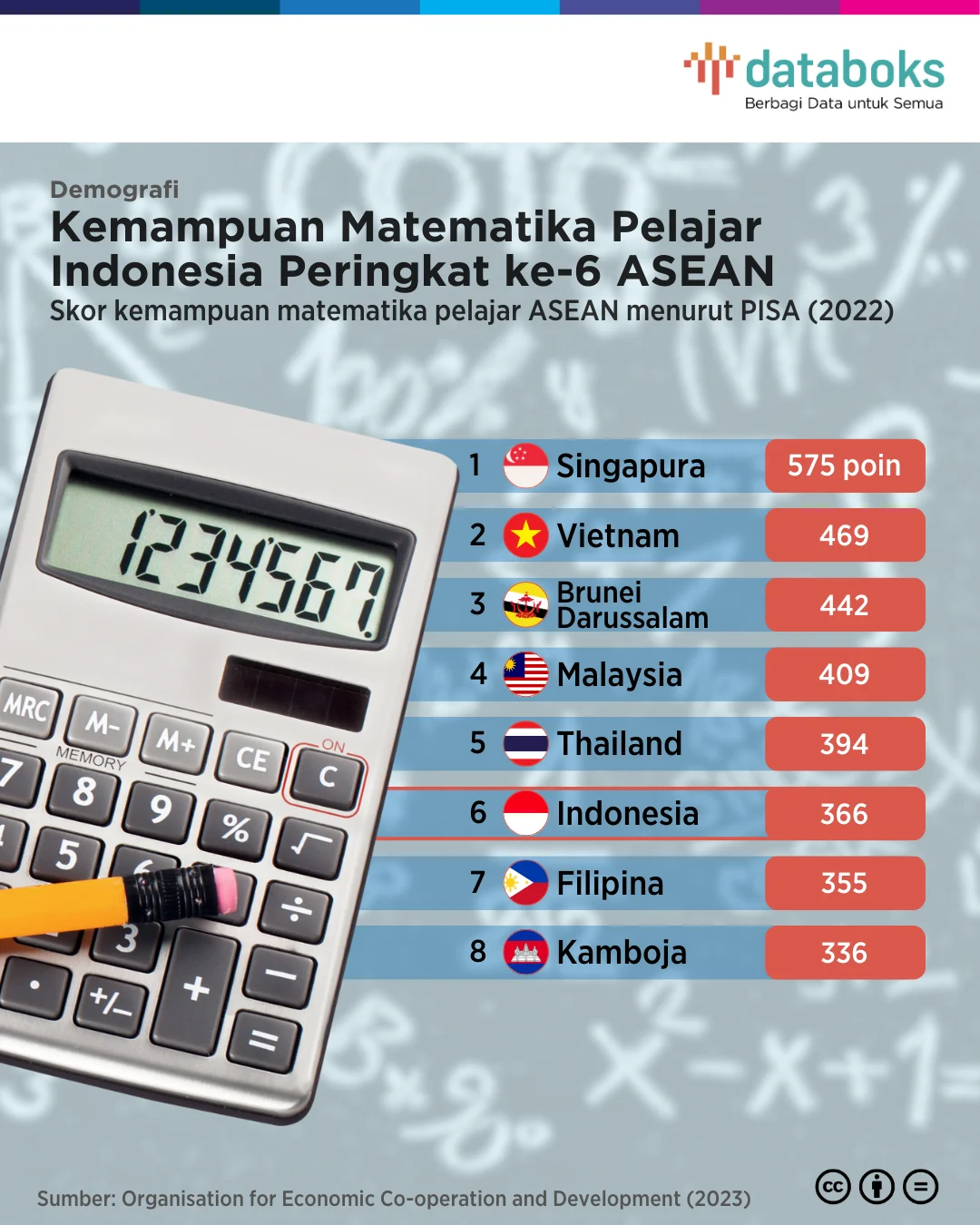 Meningkatkan Skor Matematika Indonesia dengan Pembelajaran Personal