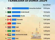 Minyak Bumi: Dari Pengembangan Lokal Hingga Ketidakpastian Global