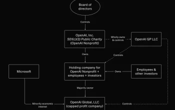 OpenAI Menghadapi Tantangan Besar: Antara Inovasi dan Kontroversi