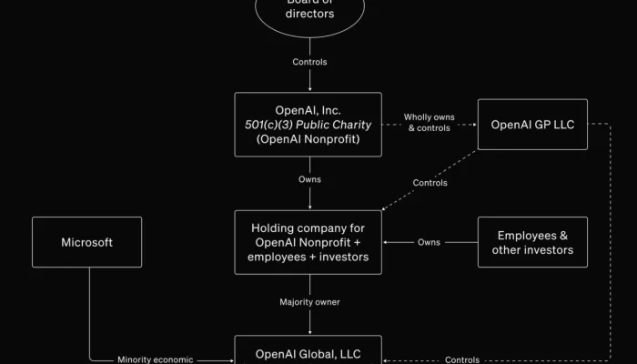 OpenAI Menghadapi Tantangan Besar: Antara Inovasi dan Kontroversi